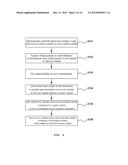 METHOD OF PREPARING IRON CARBIDE/CARBON NANOCOMPOSITE CATALYST CONTAINING     POTASSIUM FOR HIGH TEMPERATURE FISCHER-TROPSCH SYNTHESIS REACTION AND THE     IRON CARBIDE/CARBON NANOCOMPOSITE CATALYST PREPARED THEREBY, AND METHOD     OF MANUFACTURING LIQUID HYDROCARBON USING THE SAME AND LIQUID HYDROCARBON     MANUFACTURED THEREBY diagram and image