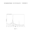 METHOD OF PREPARING IRON CARBIDE/CARBON NANOCOMPOSITE CATALYST CONTAINING     POTASSIUM FOR HIGH TEMPERATURE FISCHER-TROPSCH SYNTHESIS REACTION AND THE     IRON CARBIDE/CARBON NANOCOMPOSITE CATALYST PREPARED THEREBY, AND METHOD     OF MANUFACTURING LIQUID HYDROCARBON USING THE SAME AND LIQUID HYDROCARBON     MANUFACTURED THEREBY diagram and image