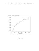 METHOD FOR MAKING CARBON NANOTUBE SLURRY diagram and image