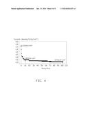 METHOD FOR MAKING CARBON NANOTUBE SLURRY diagram and image