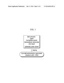 PROCESSES FOR SYNTHESIZING NANOCRYSTALS diagram and image