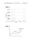 VOLTAGE NONLINEAR RESISTOR diagram and image