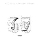 Thin film Transistor with UV light Absorber Layer diagram and image