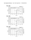 DISPLAY DEVICE diagram and image