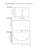 DISPLAY DEVICE diagram and image