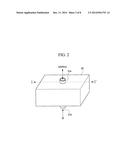 APPARATUS AND METHOD FOR MEASURING DIELECTRIC CONSTANT diagram and image