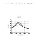 APPARATUS AND METHOD FOR MEASURING DIELECTRIC CONSTANT diagram and image