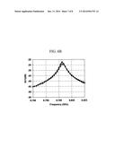 APPARATUS AND METHOD FOR MEASURING DIELECTRIC CONSTANT diagram and image