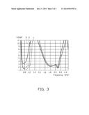 ANTENNA ASSEMBLY AND WIRELESS COMMUNICATION DEVICE USING THE SAME diagram and image