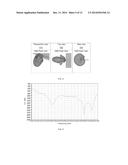 TECHNIQUES FOR DESIGNING MILLIMETER WAVE PRINTED DIPOLE ANTENNAS diagram and image