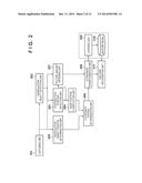 INFORMATION PROCESSING APPARATUS AND METHOD THEREOF diagram and image