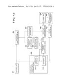 INFORMATION PROCESSING APPARATUS AND METHOD THEREOF diagram and image