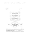 CALIBRATING EYE TRACKING SYSTEM BY TOUCH INPUT diagram and image