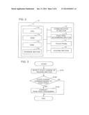 HANDWRITING INPUT APPARATUS, NON-TRANSITORY COMPUTER-READABLE STORAGE     MEDIUM AND CONTROL METHOD diagram and image