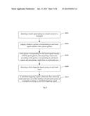 METHOD AND DEVICE FOR CONTROLLING THE DISPLAYING OF INTERFACE CONTENT diagram and image