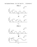 TIME-OF-FLIGHT RANGING SYSTEM AND METHOD WITH EXTENDED RANGE diagram and image