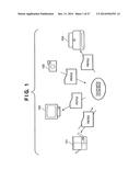 COLOR CONVERSION METHOD AND PROFILE GENERATION METHOD diagram and image