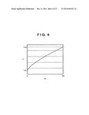 COLOR CONVERSION METHOD AND PROFILE GENERATION METHOD diagram and image