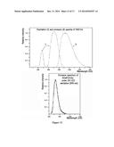 LED White Light Source with a Combined Remote Photoluminescent Converter diagram and image