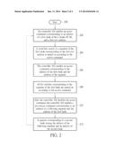 MEMORY WITH LOW CURRENT CONSUMPTION AND METHOD FOR REDUCING CURRENT     CONSUMPTION OF A MEMORY diagram and image