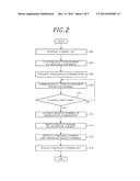 METHOD AND APPARATUS FOR DYNAMIC CHANNEL MANAGEMENT IN RADIO SYSTEM     SUPPORTING MULTIPLE CHANNELS diagram and image