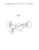 COMMUNICATION APPARTUS, COMMUNICATION METHOD, AND PROGRAM diagram and image