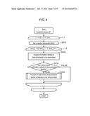 COMMUNICATION APPARTUS, COMMUNICATION METHOD, AND PROGRAM diagram and image