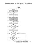 PROCESS FOR MANAGING A QUEUE OF DATA diagram and image