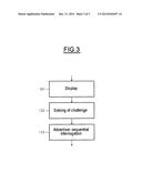 PROCESS FOR MANAGING A QUEUE OF DATA diagram and image