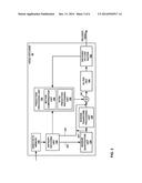 RESIDUAL DIFFERENTIAL PULSE CODE MODULATION (DPCM) EXTENSIONS AND     HARMONIZATION WITH TRANSFORM SKIP, ROTATION, AND SCANS diagram and image