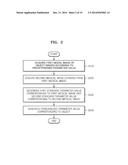 METHOD AND APPARATUS FOR GENERATING A MEDICAL IMAGE, AND METHOD OF     GENERATING PERSONALIZED PARAMETER VALUE diagram and image