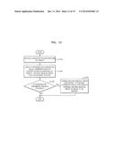 METHOD AND APPARATUS FOR GENERATING A MEDICAL IMAGE, AND METHOD OF     GENERATING PERSONALIZED PARAMETER VALUE diagram and image