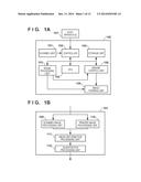 IMAGE FORMING APPARATUS FOR PERFORMING EXPOSURE A PLURALITY OF TIMES diagram and image