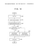 IMAGE FORMING APPARATUS FOR PERFORMING EXPOSURE A PLURALITY OF TIMES diagram and image