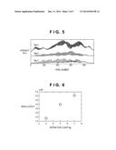 SPECTRAL APPARATUS, DETECTION APPARATUS, LIGHT SOURCE APPARATUS, REACTION     APPARATUS, AND MEASUREMENT APPARATUS diagram and image