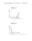 EXHAUST PURIFICATION DEVICE FOR INTERNAL COMBUSTION ENGINE diagram and image