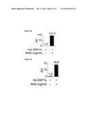 Methods and Compositions for Promoting Glucose Homeostasis diagram and image