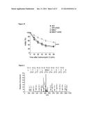 Methods and Compositions for Promoting Glucose Homeostasis diagram and image