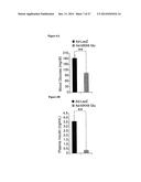 Methods and Compositions for Promoting Glucose Homeostasis diagram and image