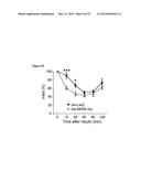 Methods and Compositions for Promoting Glucose Homeostasis diagram and image