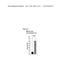 Methods and Compositions for Promoting Glucose Homeostasis diagram and image