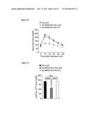 Methods and Compositions for Promoting Glucose Homeostasis diagram and image