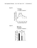 Methods and Compositions for Promoting Glucose Homeostasis diagram and image