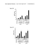 Methods and Compositions for Promoting Glucose Homeostasis diagram and image