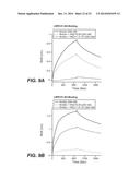 ANTI-LRP6 ANTIBODIES diagram and image