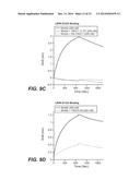 ANTI-LRP6 ANTIBODIES diagram and image