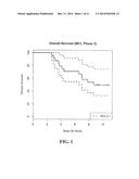 TUMOR-SPECIFIC GM-CSF CYTOKINE RESPONSE AS PREDICTOR OF CANCER VACCINE     EFFECTIVENESS diagram and image