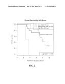 TUMOR-SPECIFIC GM-CSF CYTOKINE RESPONSE AS PREDICTOR OF CANCER VACCINE     EFFECTIVENESS diagram and image