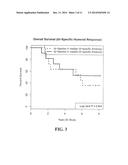 TUMOR-SPECIFIC GM-CSF CYTOKINE RESPONSE AS PREDICTOR OF CANCER VACCINE     EFFECTIVENESS diagram and image