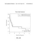 TUMOR-SPECIFIC GM-CSF CYTOKINE RESPONSE AS PREDICTOR OF CANCER VACCINE     EFFECTIVENESS diagram and image